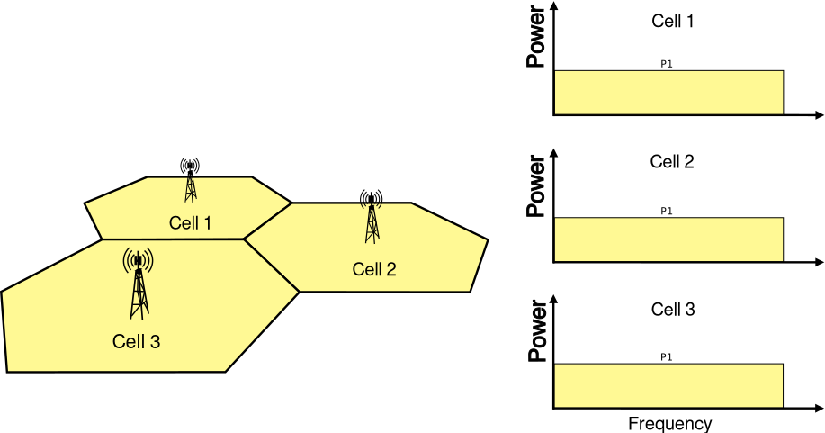 _images/fr-full-frequency-reuse-scheme.png