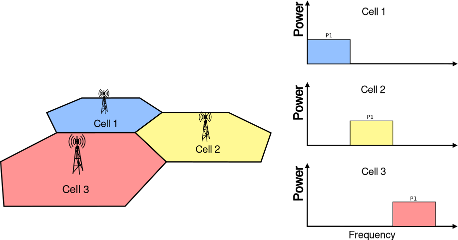 _images/fr-hard-frequency-reuse-scheme.png