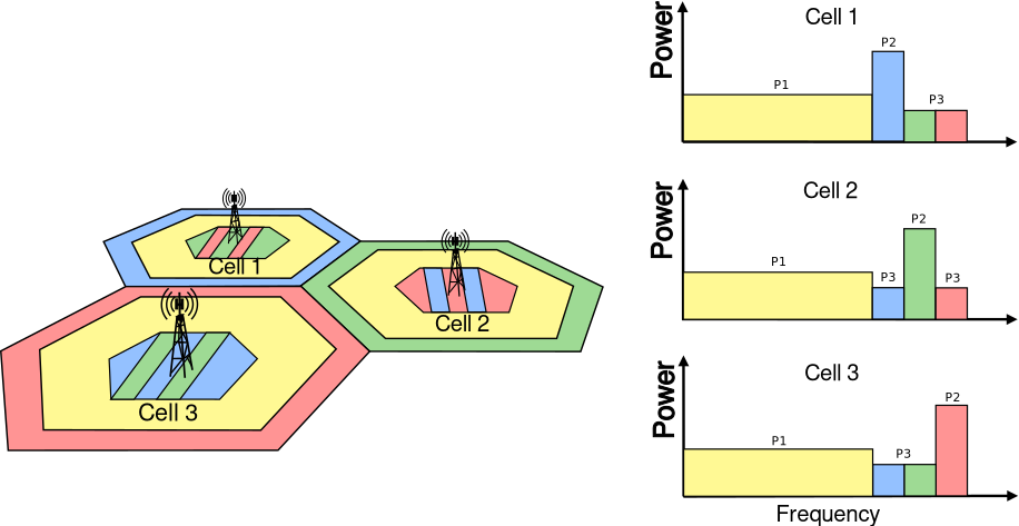 _images/fr-soft-fractional-frequency-reuse-scheme.png