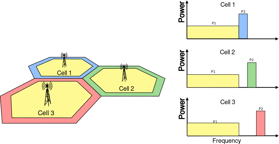 _images/fr-strict-frequency-reuse-scheme.png