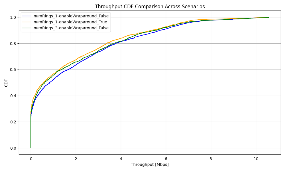 _images/hexagonal-wraparound-cdf-comparison.png