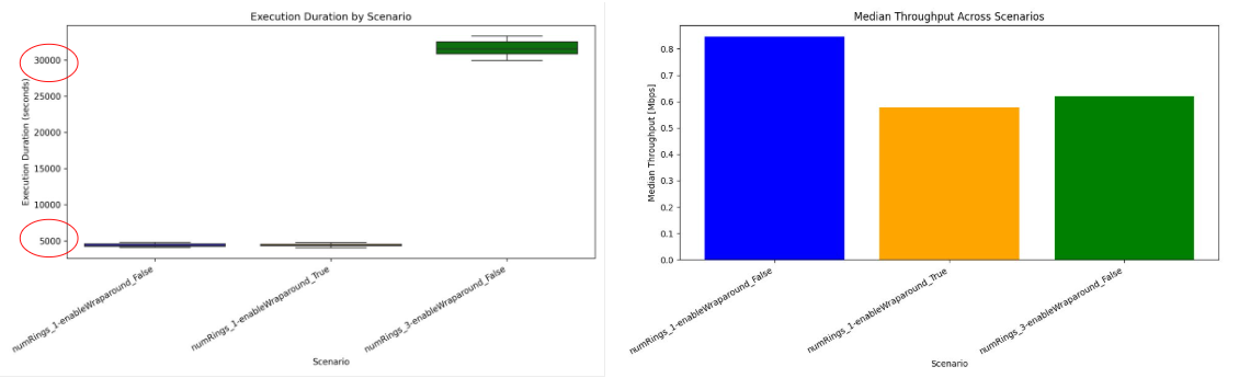 _images/hexagonal-wraparound-execution-and-median-thr.png