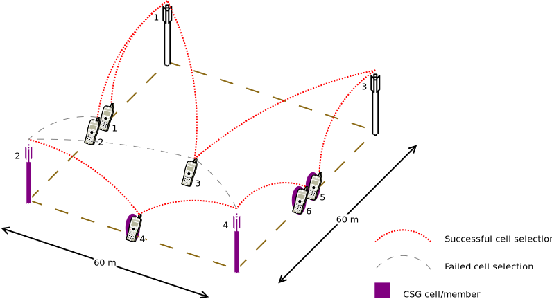 _images/lte-cell-selection-scenario.png