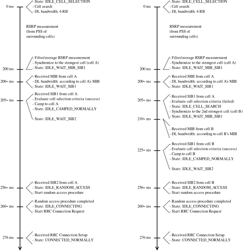 _images/lte-cell-selection-timeline.png