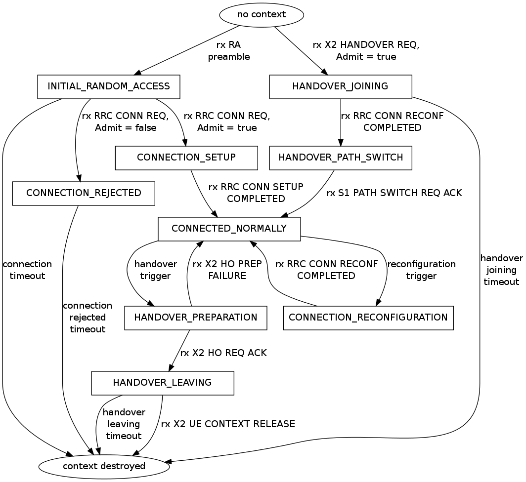_images/lte-enb-rrc-states.png