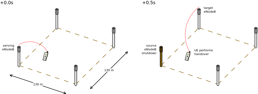 _images/lte-handover-target-scenario.png