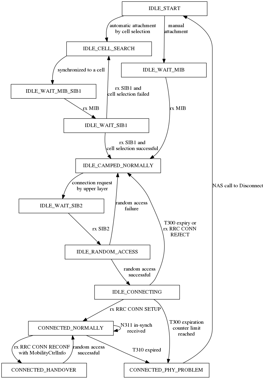 _images/lte-ue-rrc-states.png