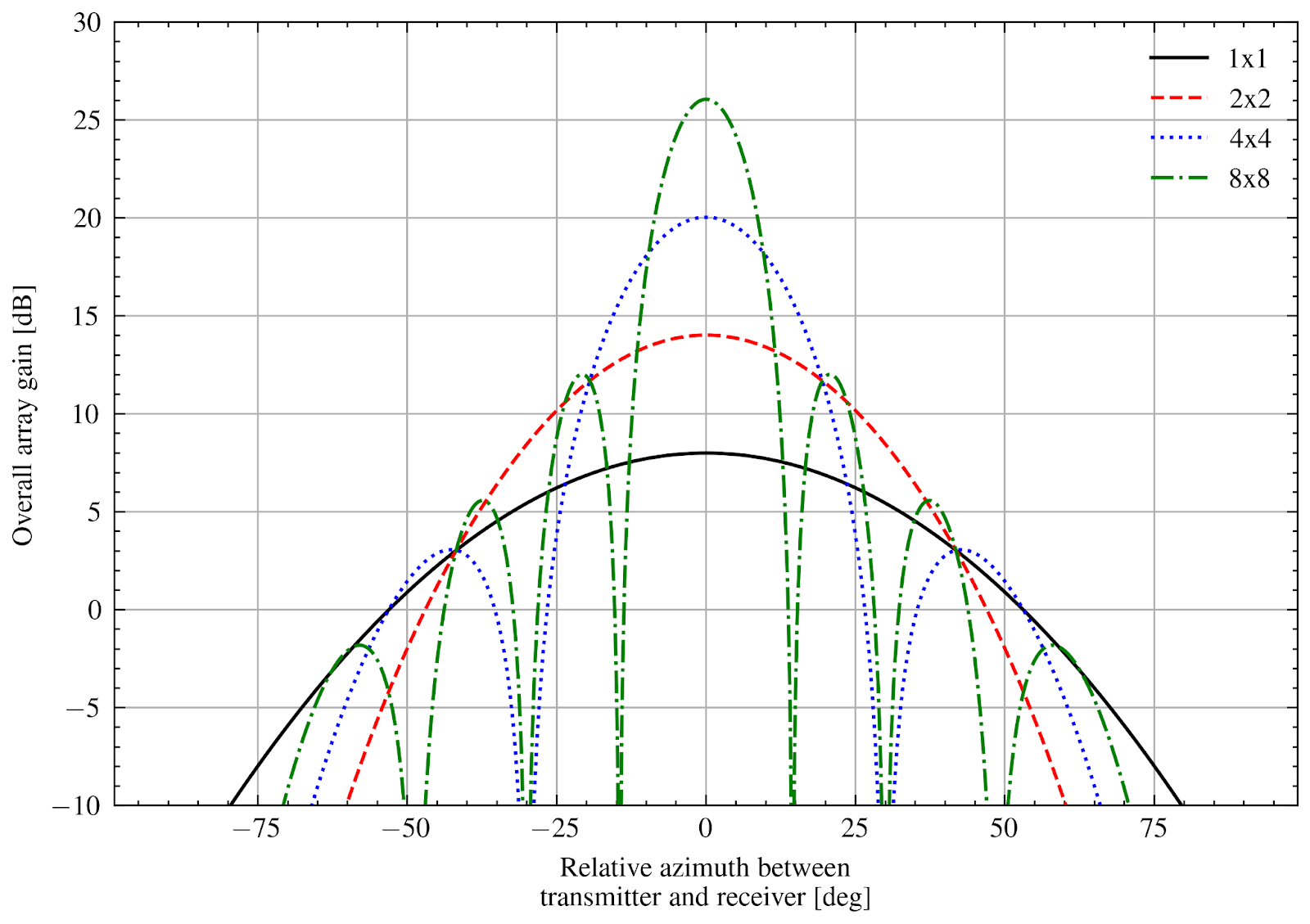 _images/two-ray-spectrum-loss-model-3gpp-radiation-pattern.png