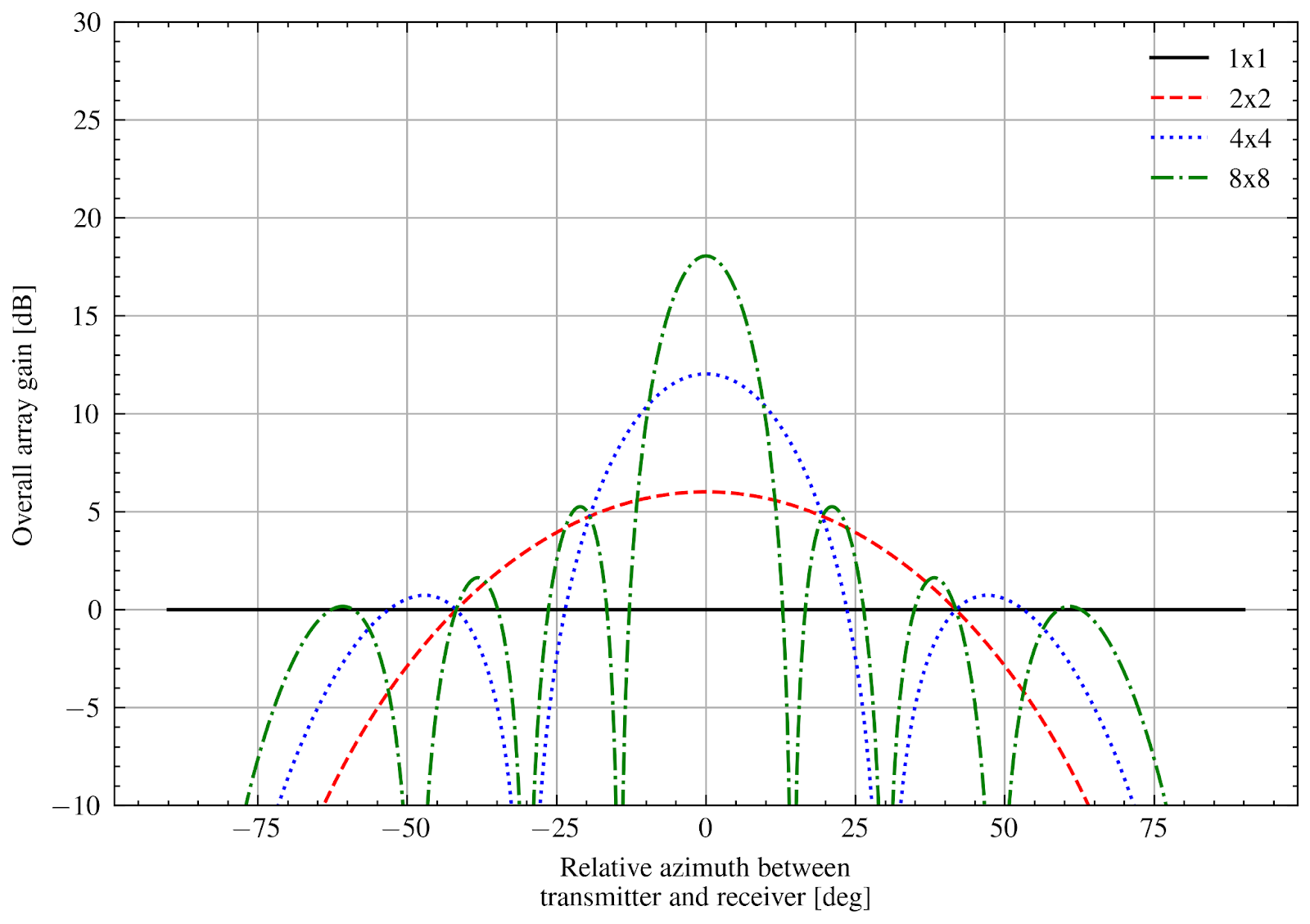 _images/two-ray-spectrum-loss-model-iso-radiation-pattern.png