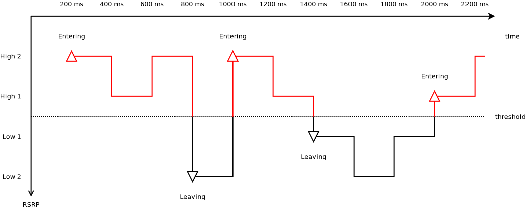 _images/ue-meas-piecewise-a1.png
