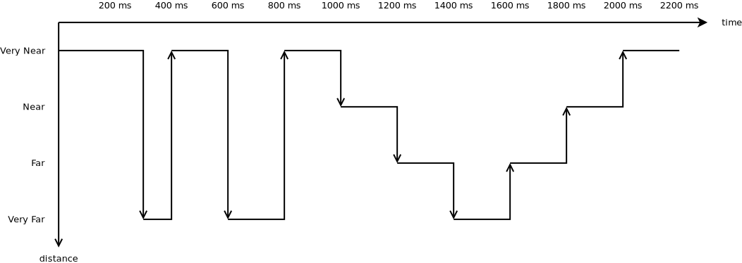 _images/ue-meas-piecewise-motion.png