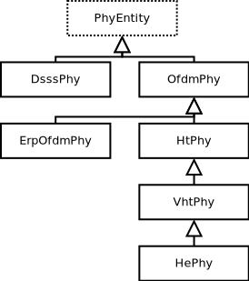 _images/PhyEntityHierarchy.png