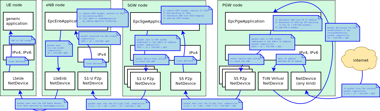 _images/epc-data-flow-dl-with-split.png