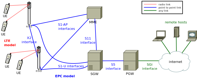 Interoperation, Open Interfaces, and Protocol Architecture