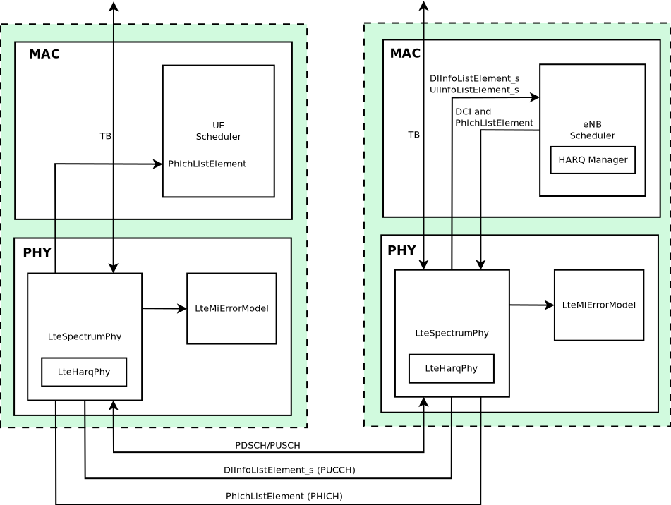 _images/lte-harq-architecture.png