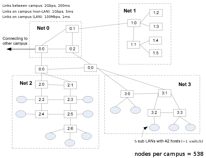 NMS P2P Network Diagram