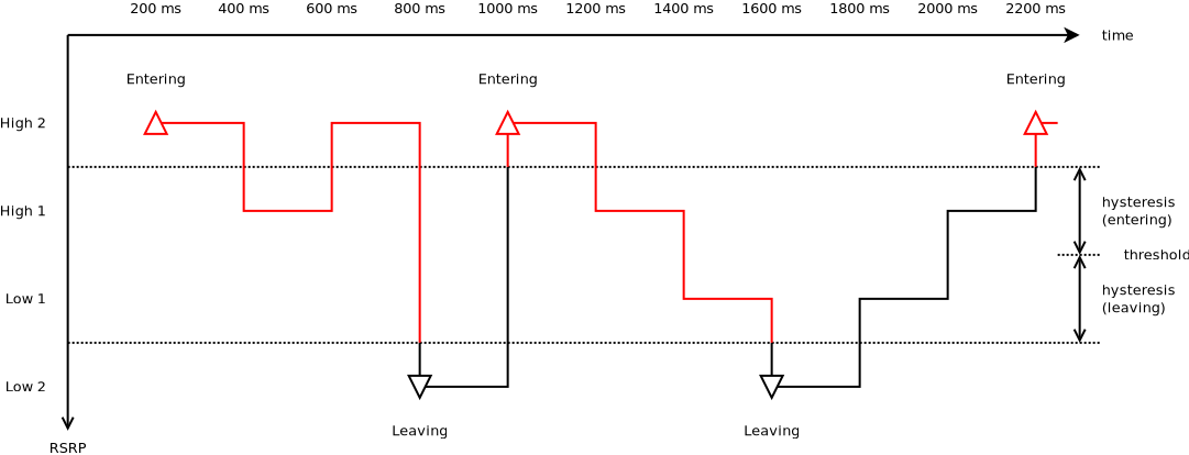 _images/ue-meas-piecewise-a1-hys.png