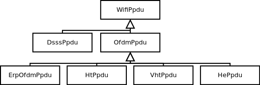 _images/WifiPpduHierarchy.png