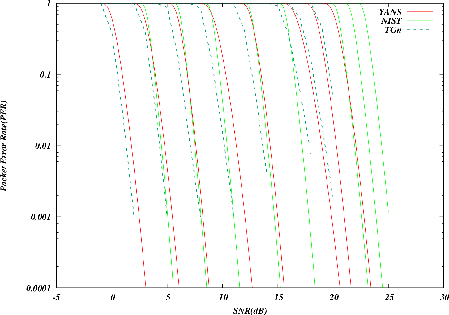 _images/error-models-comparison.png