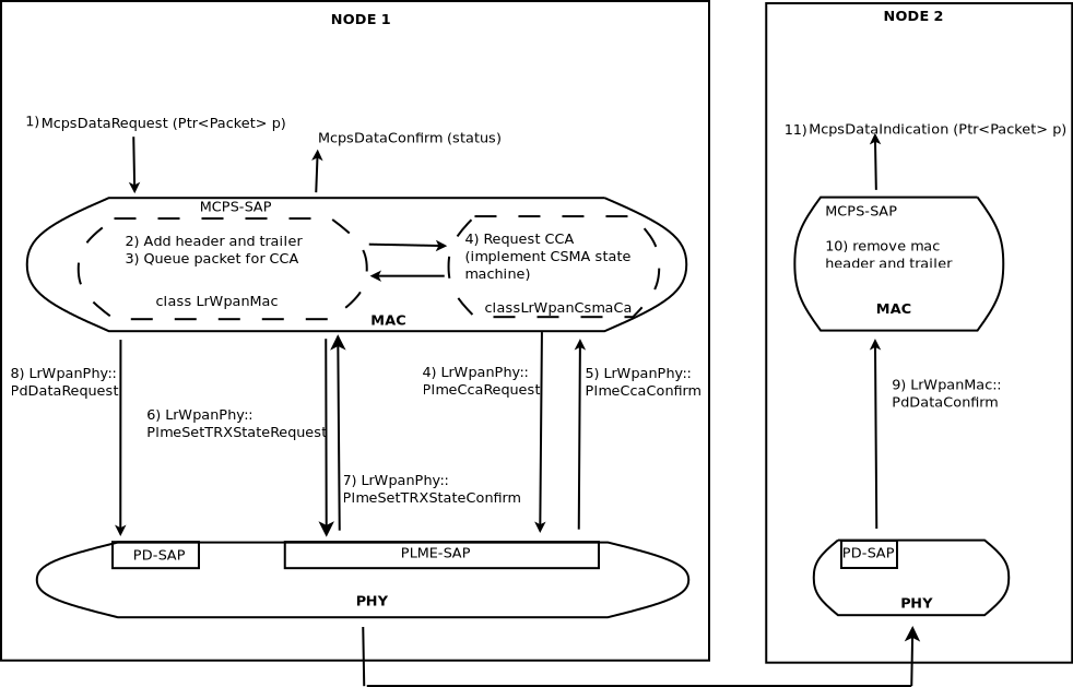 _images/lr-wpan-data-example.png