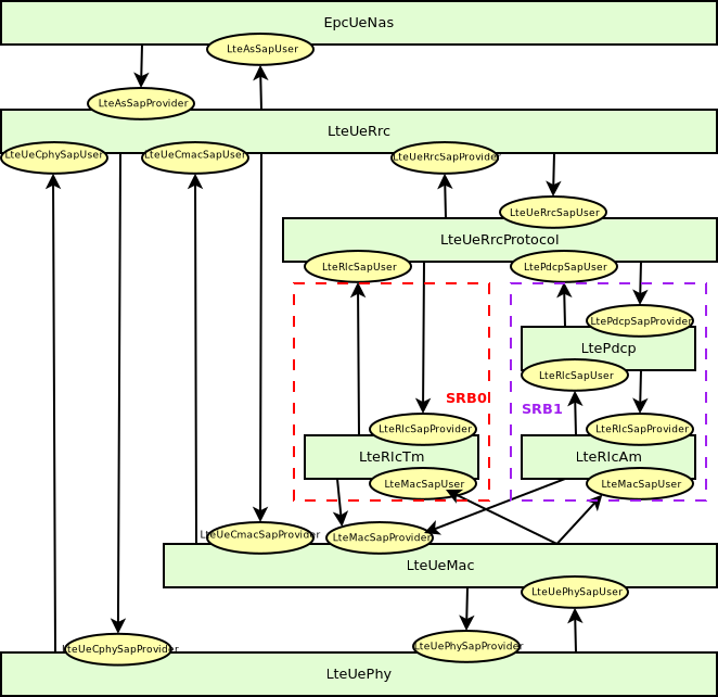 _images/lte-arch-ue-ctrl.png