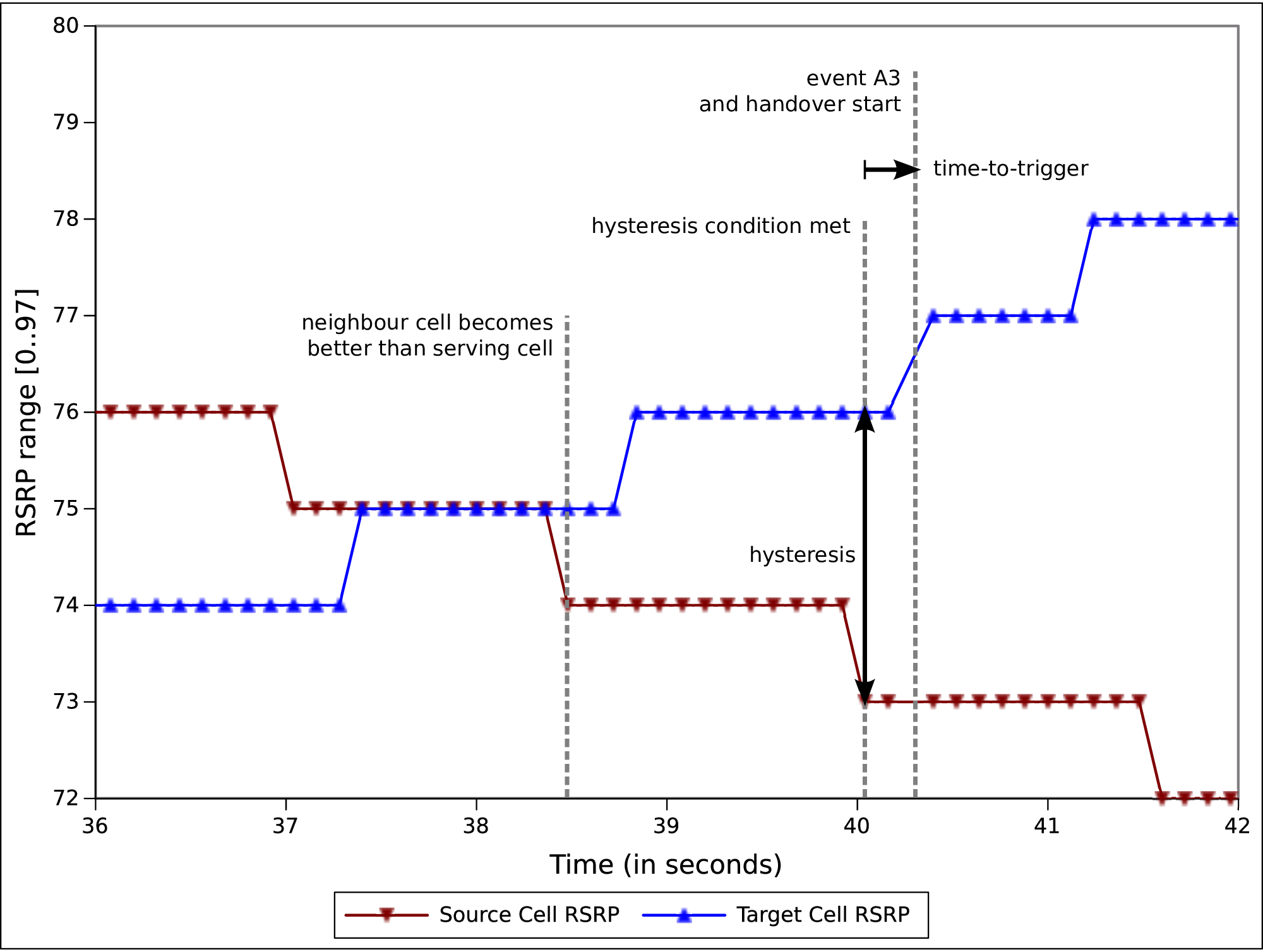 _images/lte-strongest-cell-handover-algorithm.png