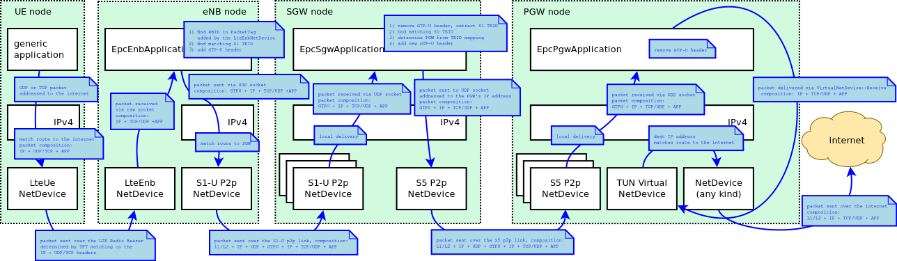 _images/epc-data-flow-ul-with-split.png