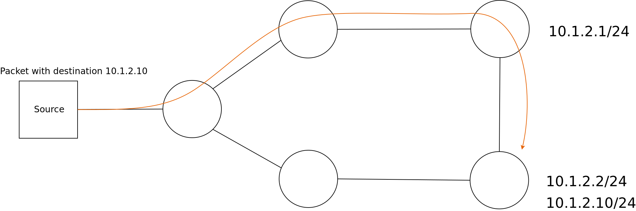 _images/global-routing-limitation.png