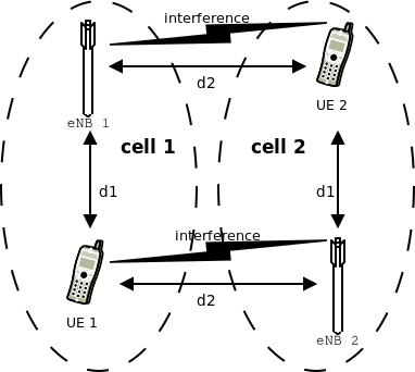 _images/lte-interference-test-scenario.png