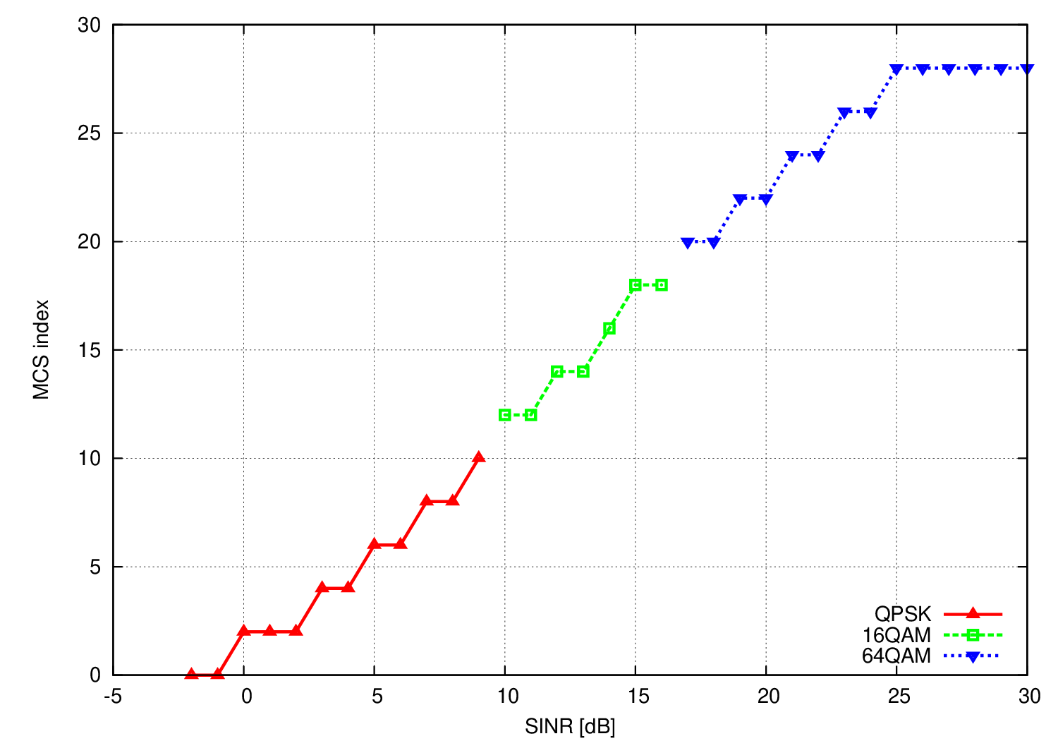 _images/lte-mcs-index.png