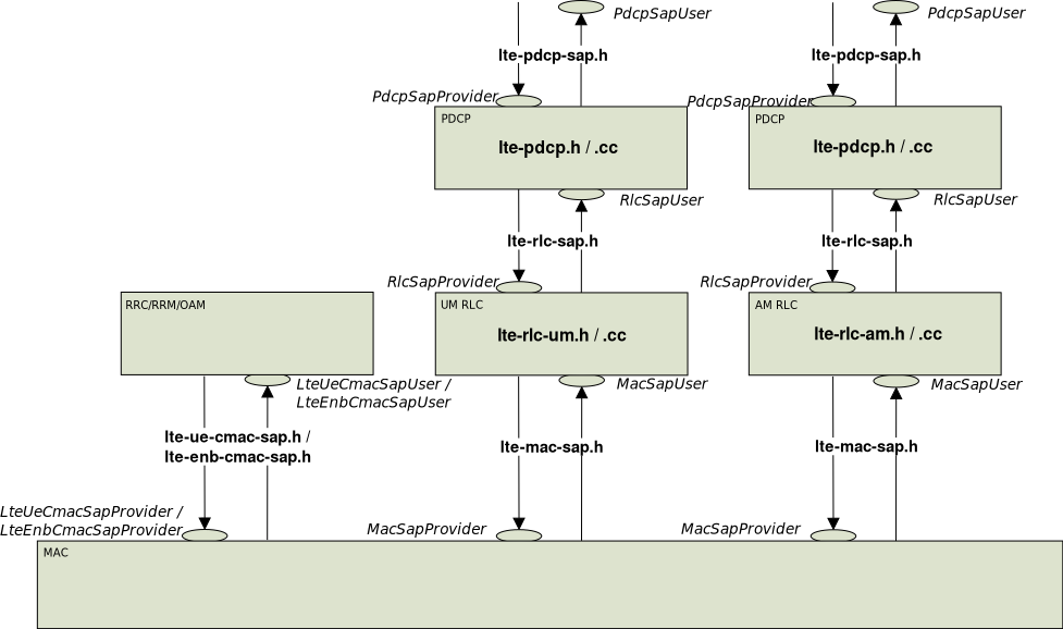 _images/lte-rlc-implementation-model.png