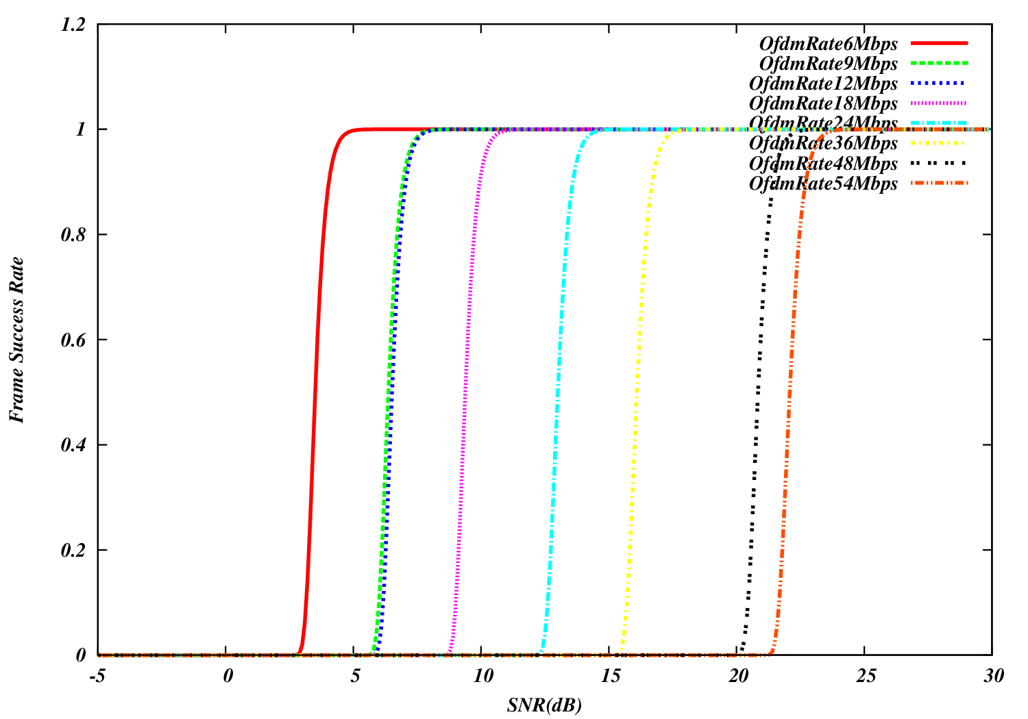 _images/nist-frame-success-rate.png