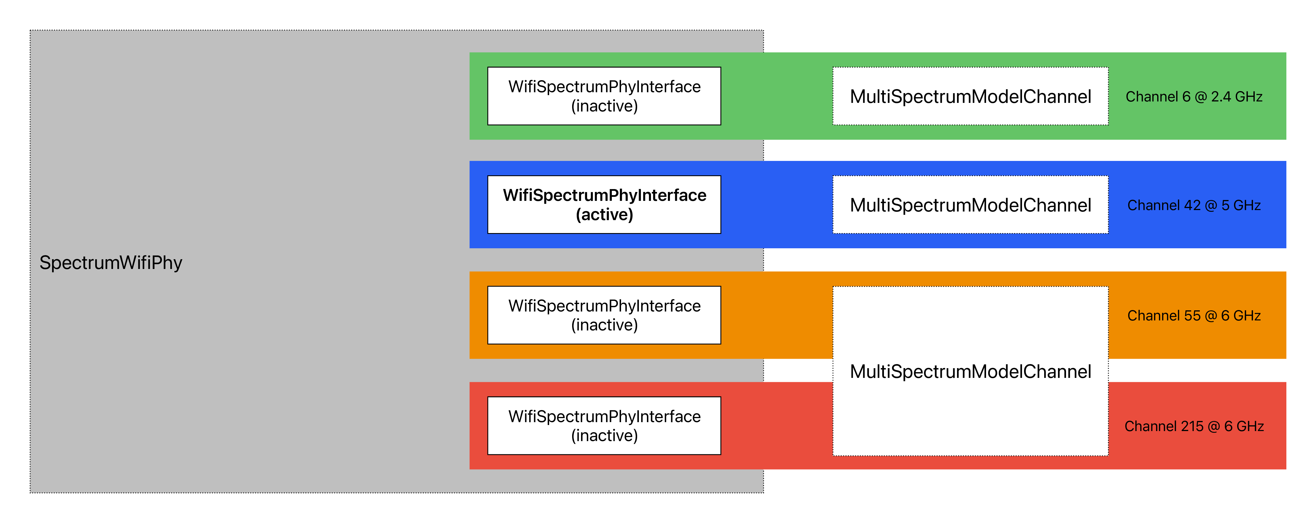 _images/spectrum-wifi-phy-multiple-interfaces.png