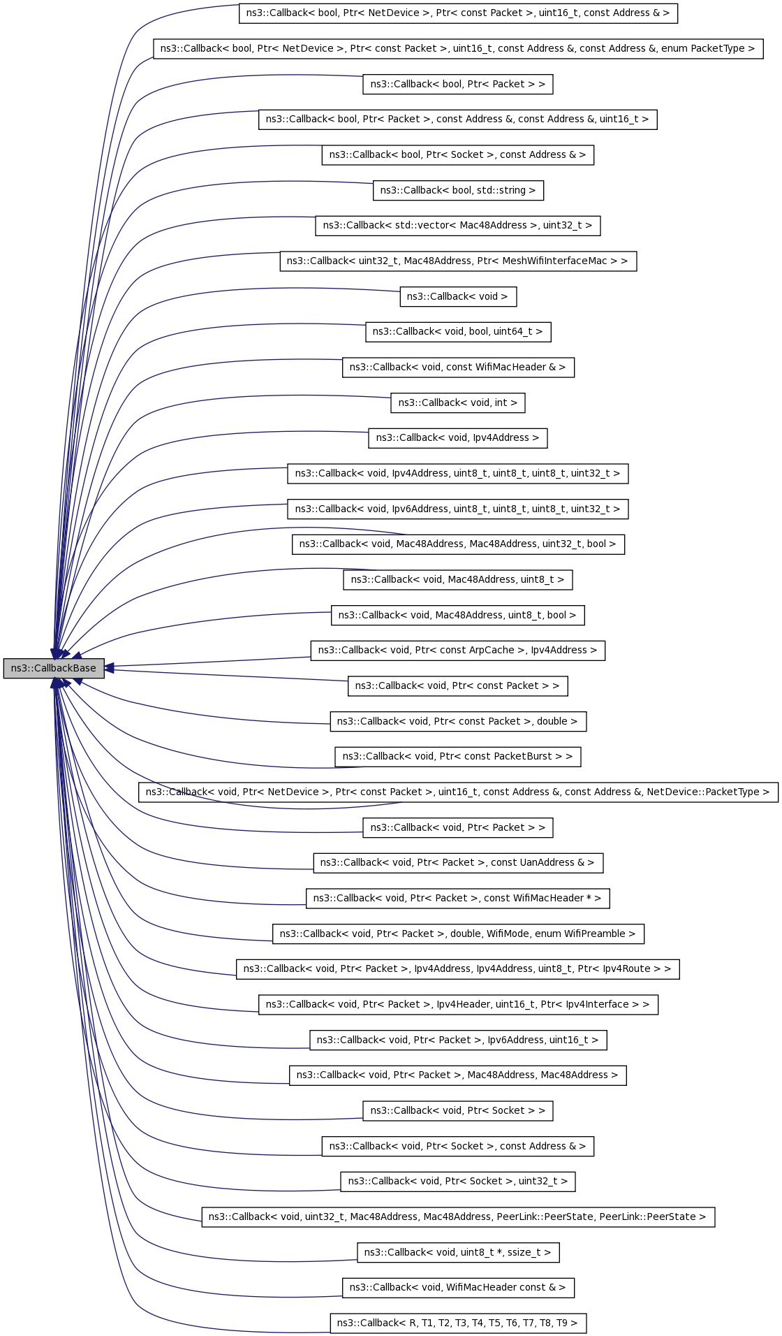 Inheritance graph