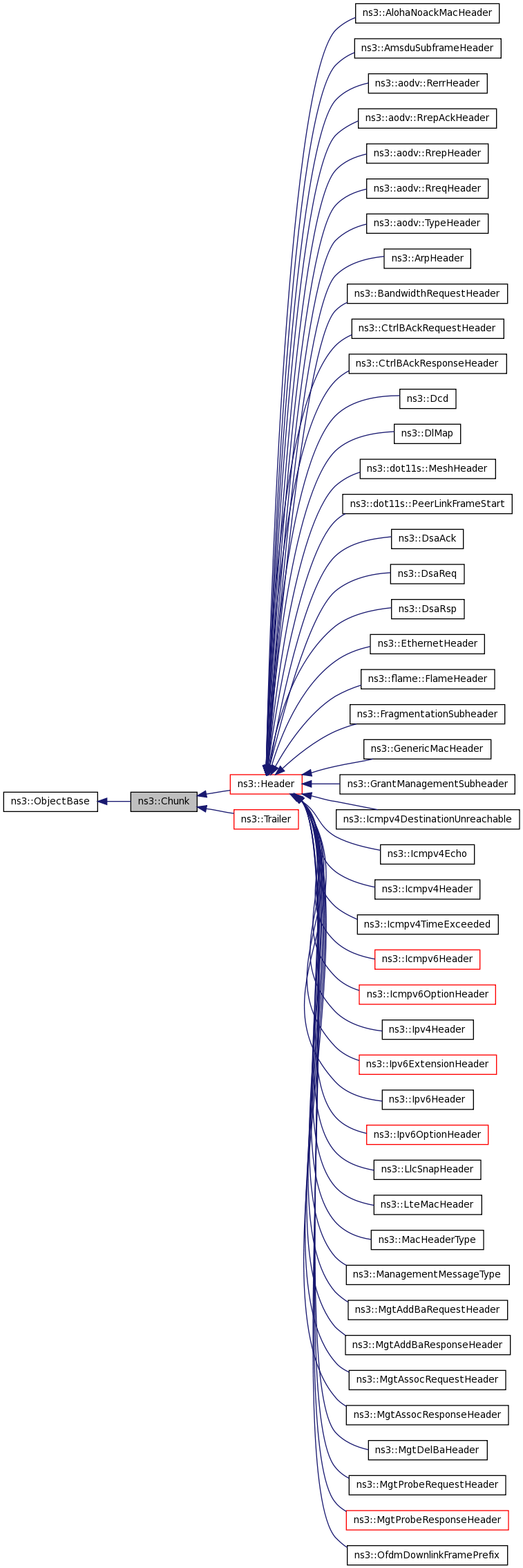 Inheritance graph