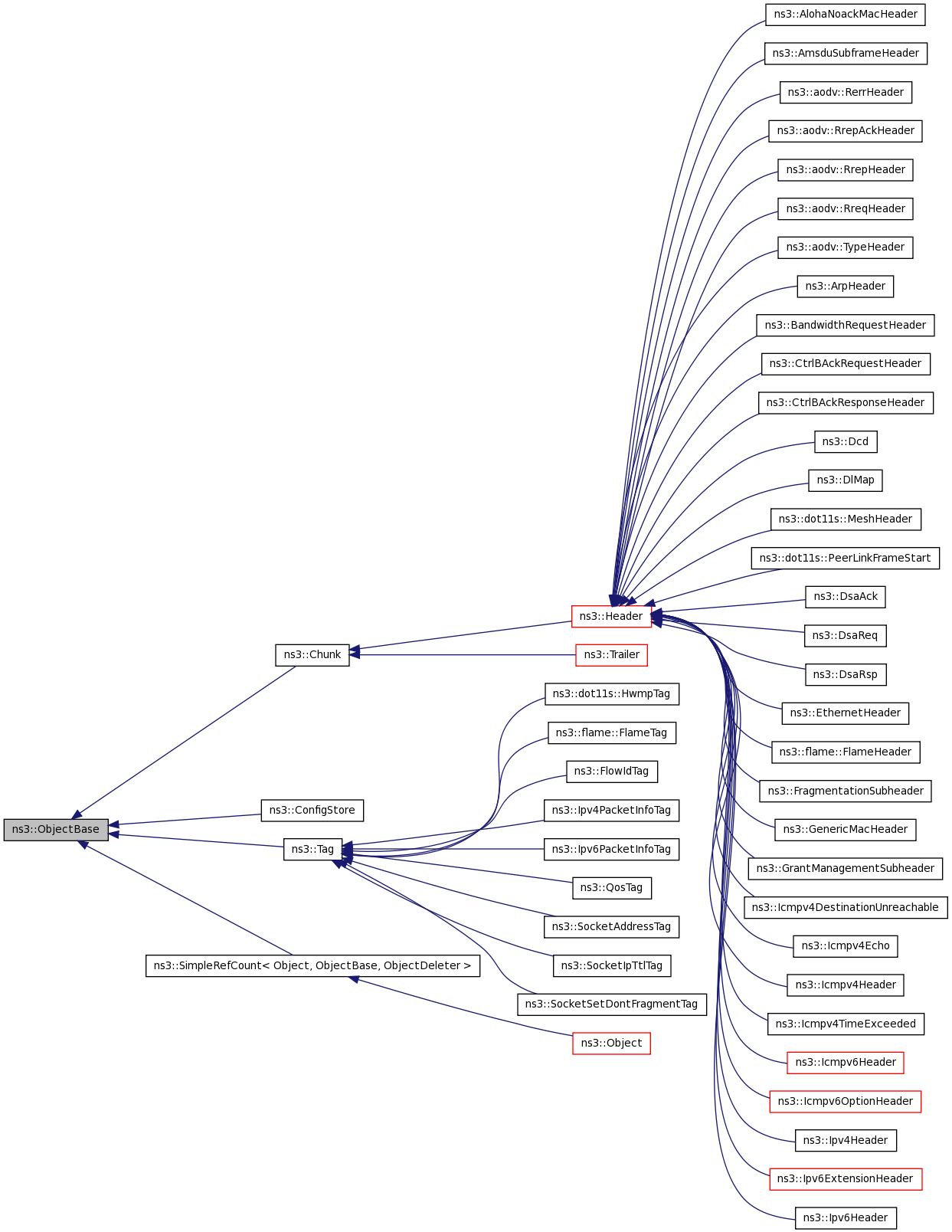 Inheritance graph