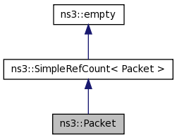 packet ns3