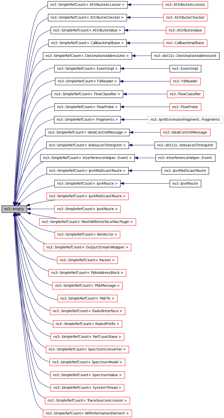 Inheritance graph