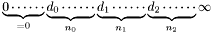 \[ \underbrace{0 \cdots\cdots}_{=0} \underbrace{d_0 \cdots\cdots}_{n_0} \underbrace{d_1 \cdots\cdots}_{n_1} \underbrace{d_2 \cdots\cdots}_{n_2} \infty \]