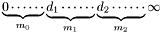 \[ \underbrace{0 \cdots\cdots}_{m_0} \underbrace{d_1 \cdots\cdots}_{m_1} \underbrace{d_2 \cdots\cdots}_{m_2} \infty \]
