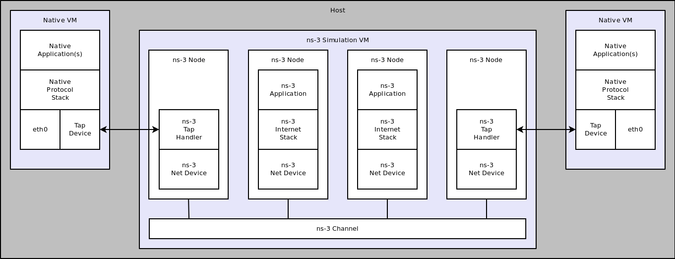 _images/emulated-channel.png