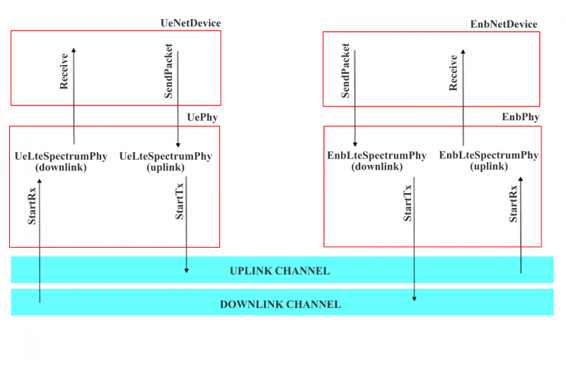 _images/lte-transmission.png