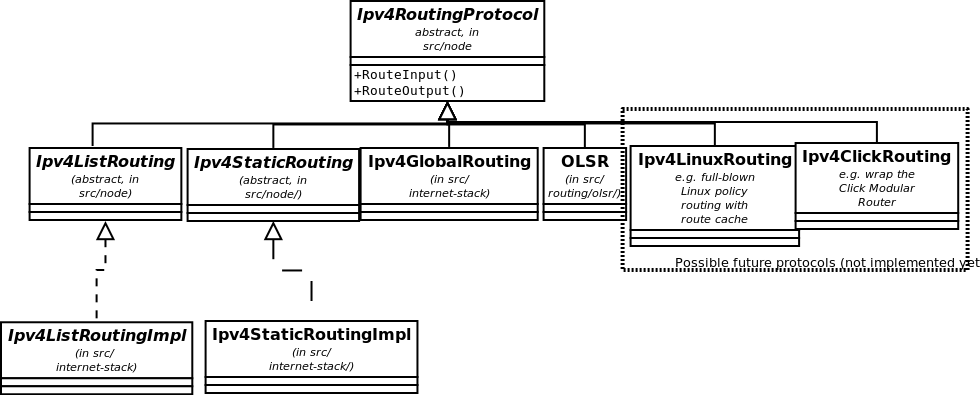 _images/routing-specialization.png