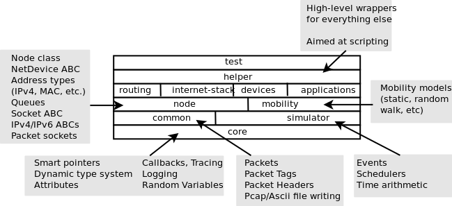 _images/software-organization.png