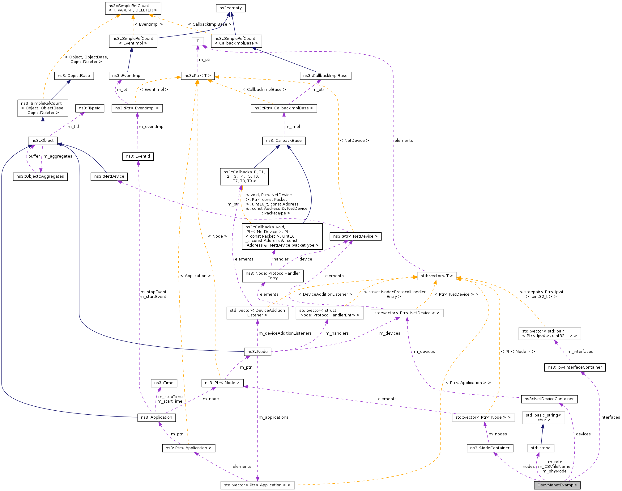 Collaboration graph