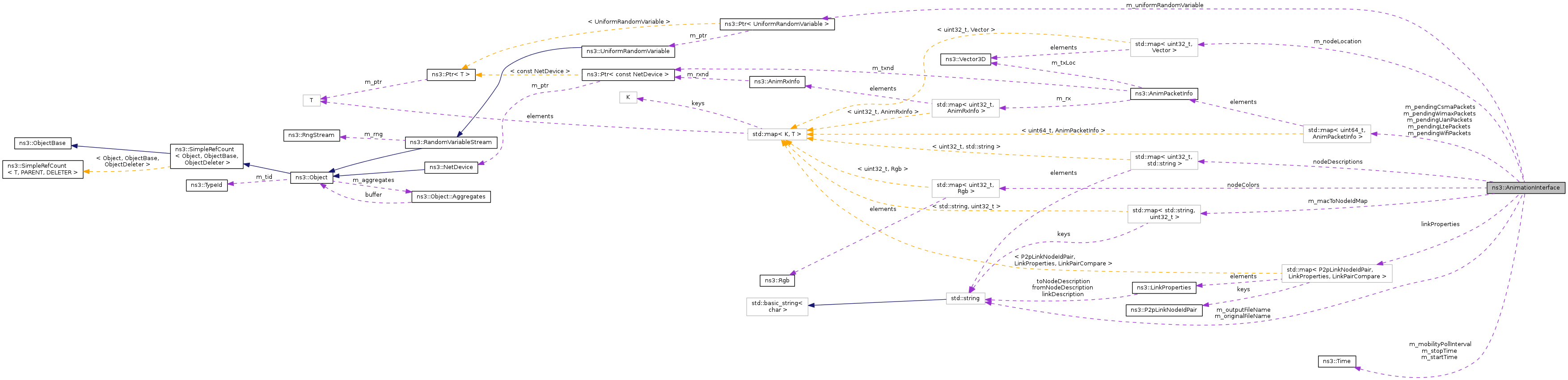 Collaboration graph