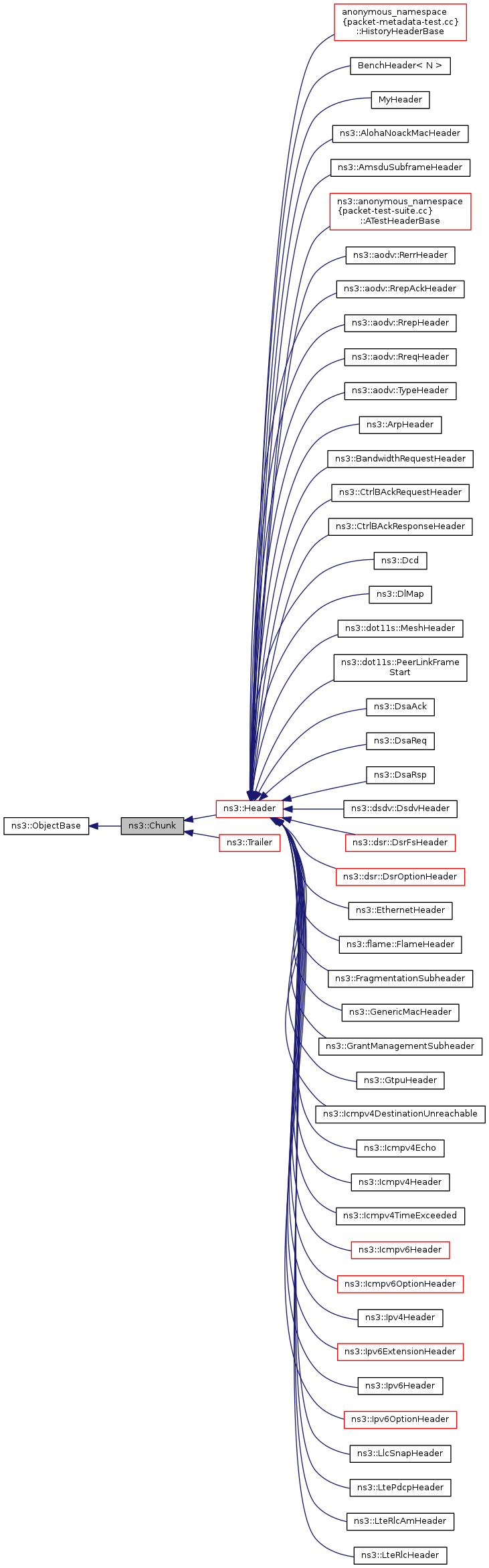 Inheritance graph