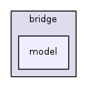 src/bridge/model/