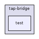 src/tap-bridge/test/