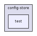 src/config-store/test/